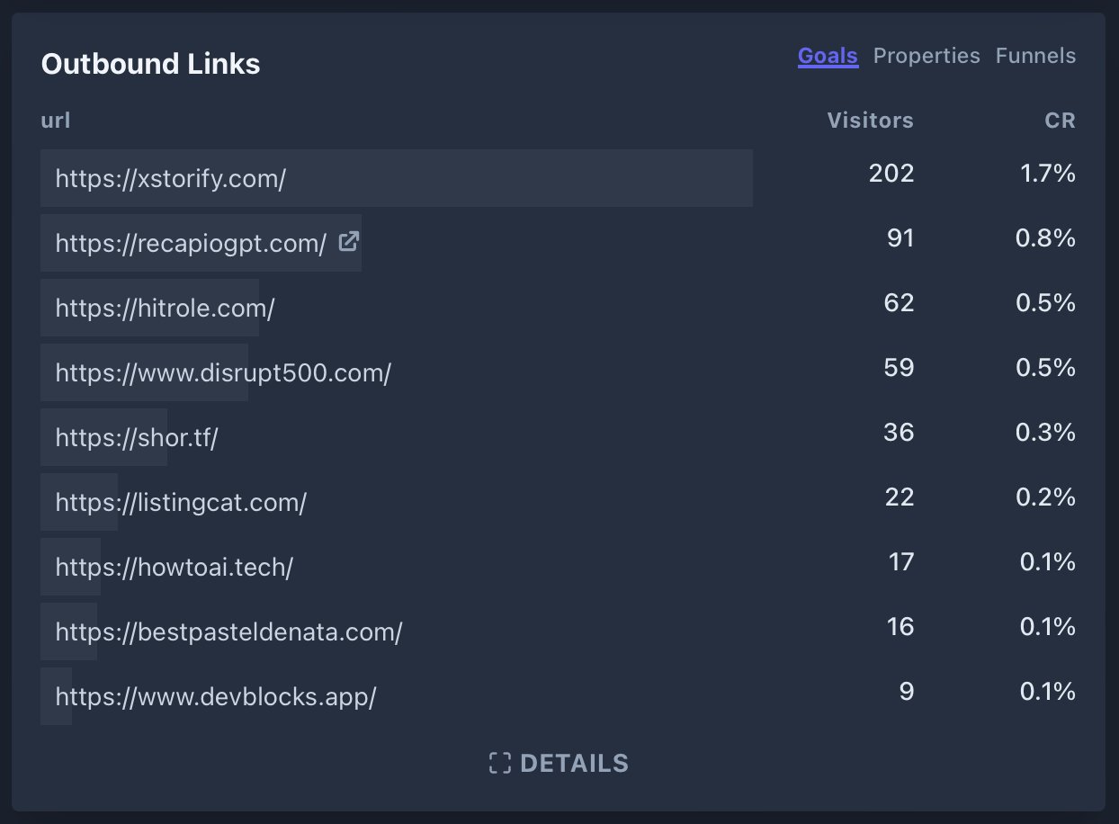 Outbound Link Clicks in Sep. 2024